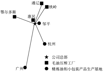 谷物銷售的變遷與挑戰(zhàn) 從2020年高考文綜試卷看中國(guó)農(nóng)業(yè)市場(chǎng)化進(jìn)程