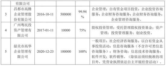 粵民投接盤中國寶安背后 企業(yè)自有資金投資的新動(dòng)向與葉俊英的閃現(xiàn)