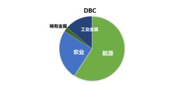 企業(yè)自有資金投資大宗商品指數(shù) 必知要點(diǎn)解析